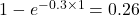  1 - e^{-0.3 \times 1} = 0.26 