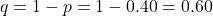 q = 1 - p = 1 - 0.40 = 0.60 