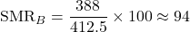 \displaystyle \text{SMR}_{B}=\frac{388}{412.5}\times 100\approx 94