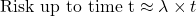  \text{Risk up to time t} \approx \lambda \times t 